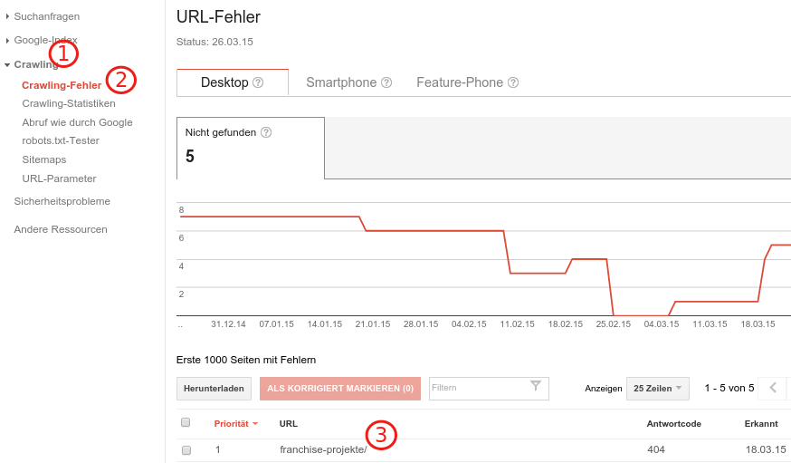 Screenshot vom Fehlerbereich in Google Webmastertools.